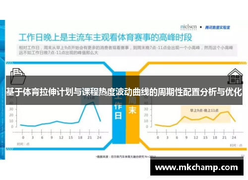 基于体育拉伸计划与课程热度波动曲线的周期性配置分析与优化