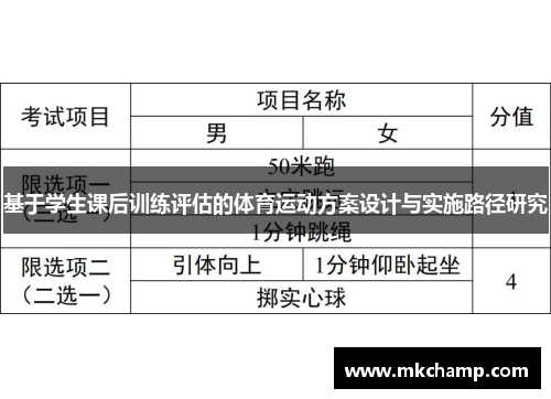 基于学生课后训练评估的体育运动方案设计与实施路径研究 基于学生课后训练评估的体育运动方案设计与实施路径研究